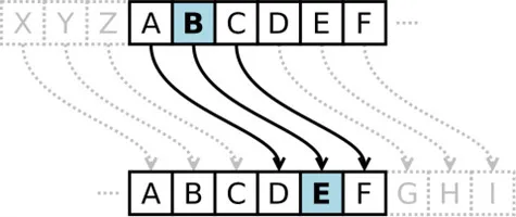 Illustration de l'événement : CYBERMOI/S : la cryptographie pour les nuls