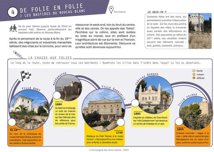 Illustration de l'événement : Carnet de balade urbaine "Marseille, corniche Kennedy"